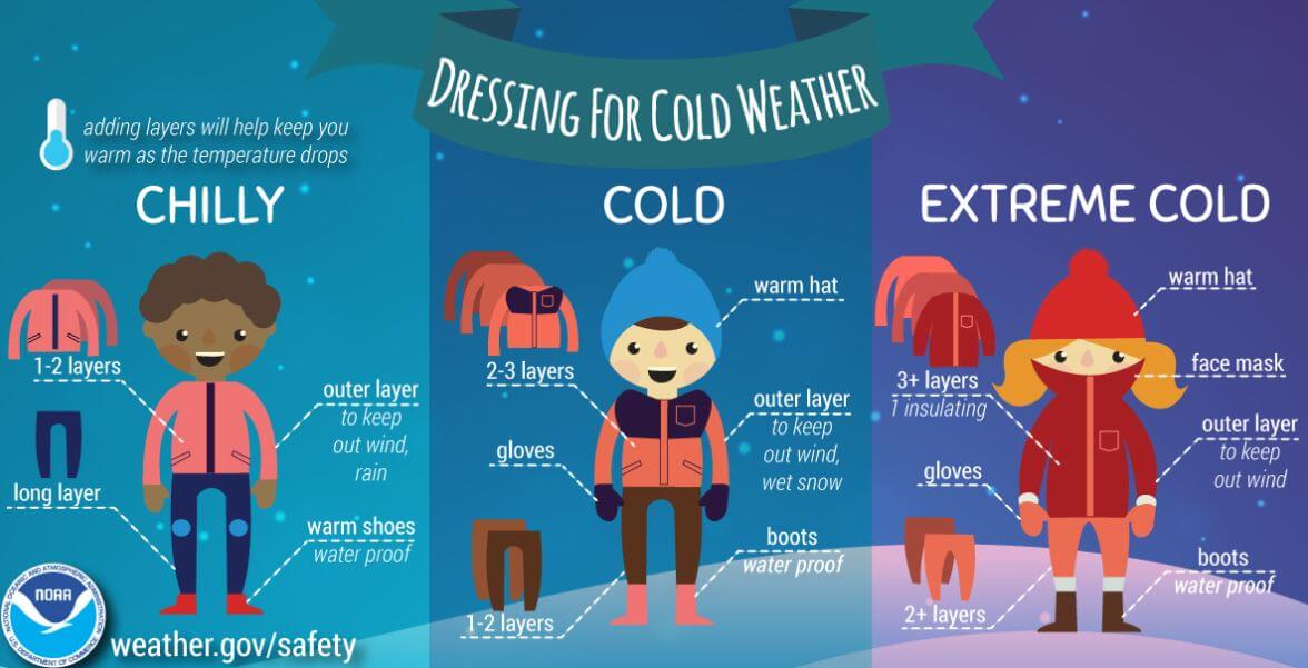 HealthCast Higher Risk of Heart Failure in Cold Weather Praedictix