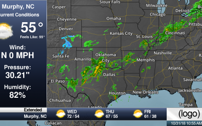WeatherPlay by Praedictix: Automated Weather Channel