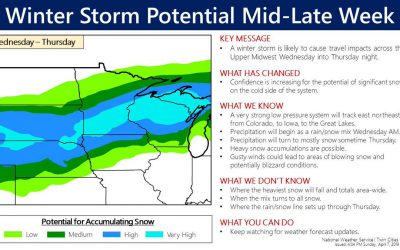 Possible Midwest Snowstorm This Week – Monday’s National Weather Outlook For April 8th, 2019