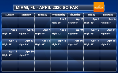All-Time April Record Heat In Miami