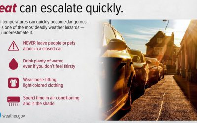 Heat Builds Again – Importance of Wet Bulb Temperatures – Las Vegas is America’s Driest Big City