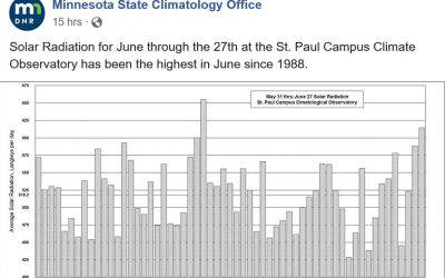 Does Unprecedented Western Heat Wave Signal Record-Hot Summer for US?