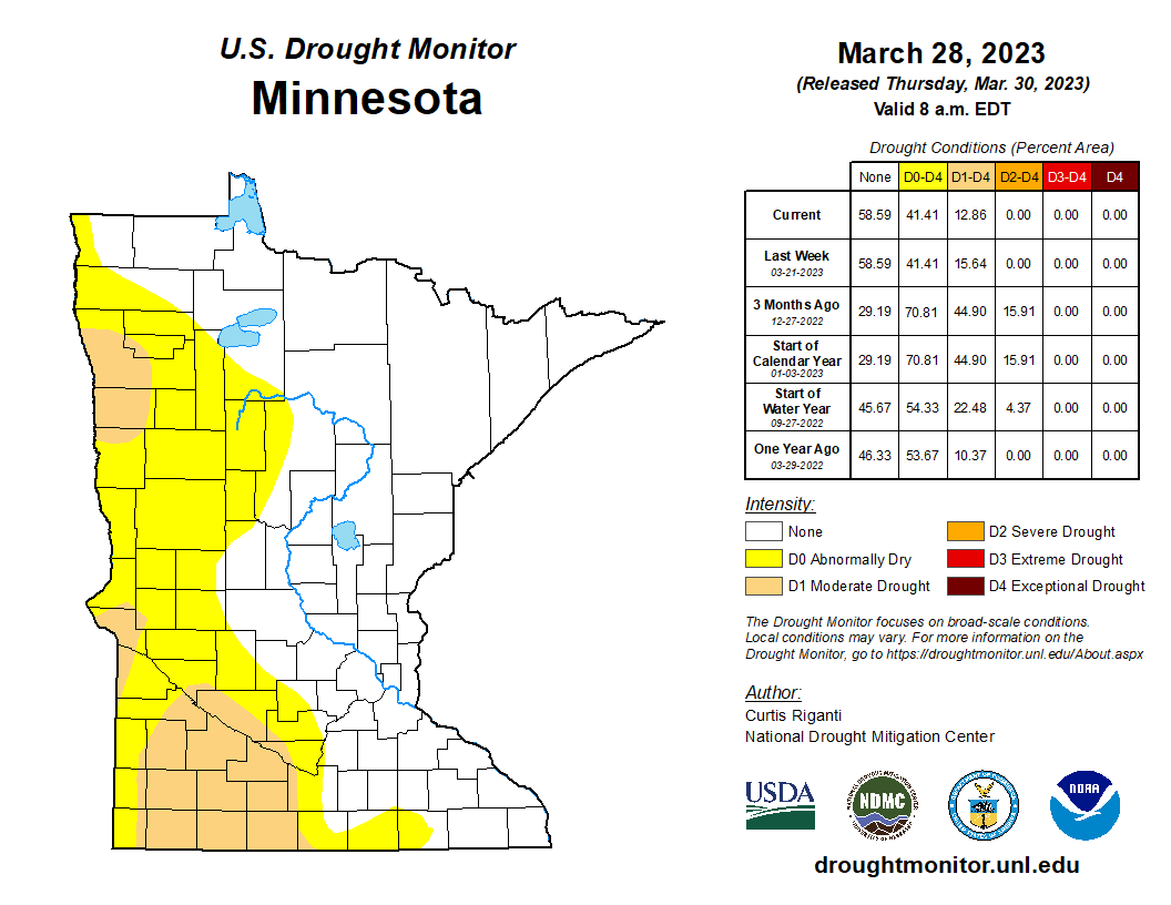 Minnesota Drought Monitor Praedictix
