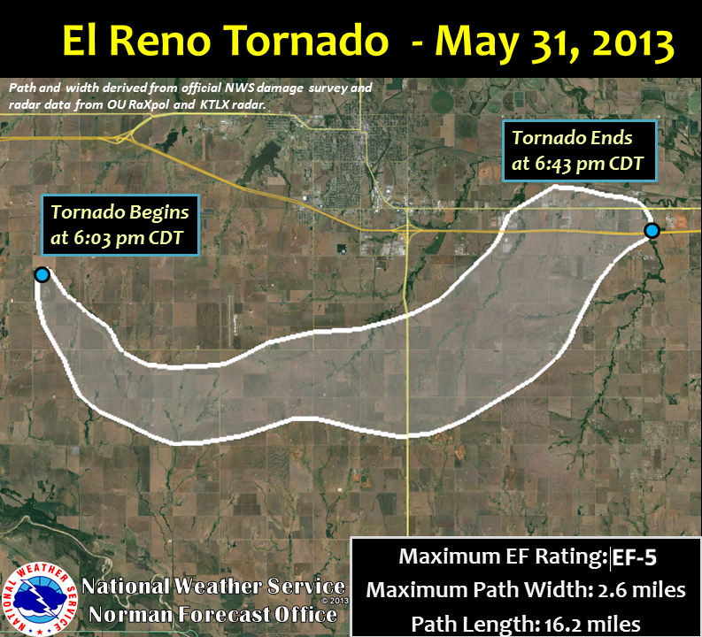 El Reno Tornado Path and Rating