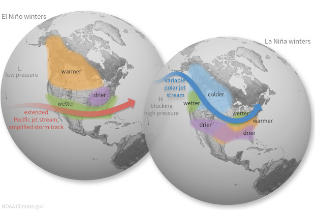 Difference Between El Nino and La Nina Patterns in the Winter