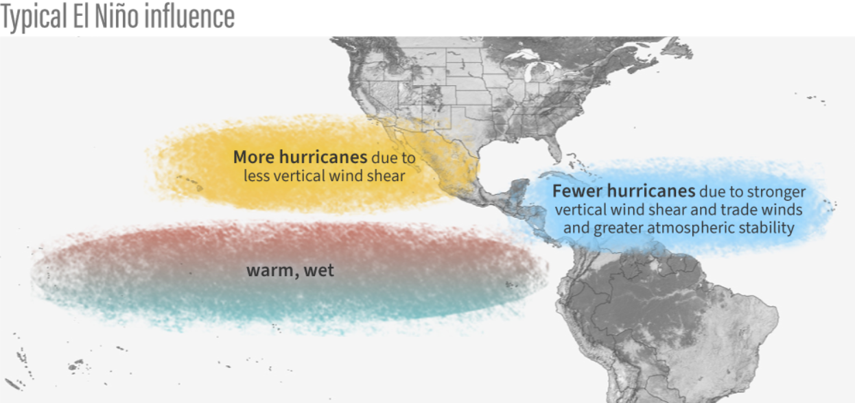Typical Conditions During El Nino - NOAA